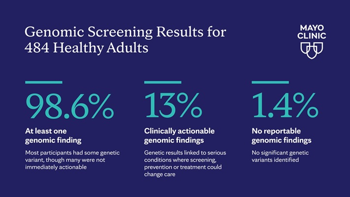 Genetics in Medicine